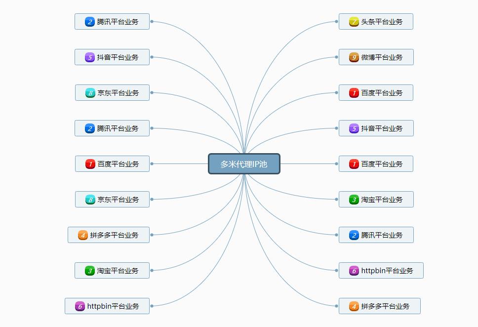 為什么提取出來代理IP之后，使用代理IP訪問目標(biāo)網(wǎng)站發(fā)現(xiàn)該代理IP已經(jīng)被反爬蟲封禁了