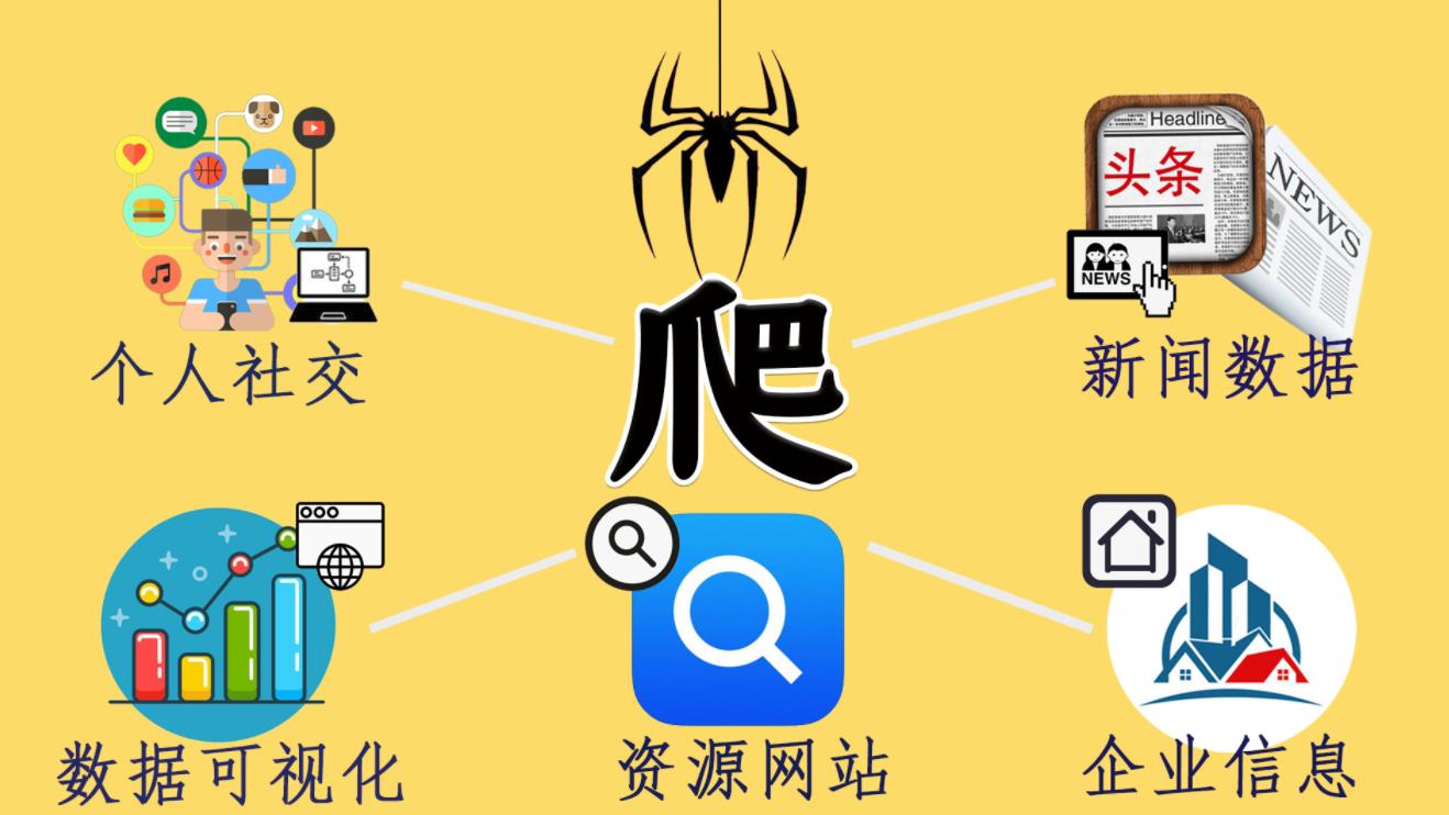 ip代理的工作方式是什么？使用ip代理有什么好處？