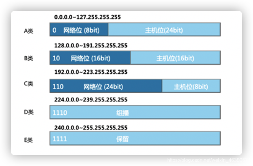 如何在安全的前提下使用http代理ip？