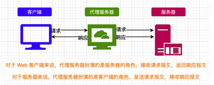 在線代理ip的實(shí)用性有哪些？