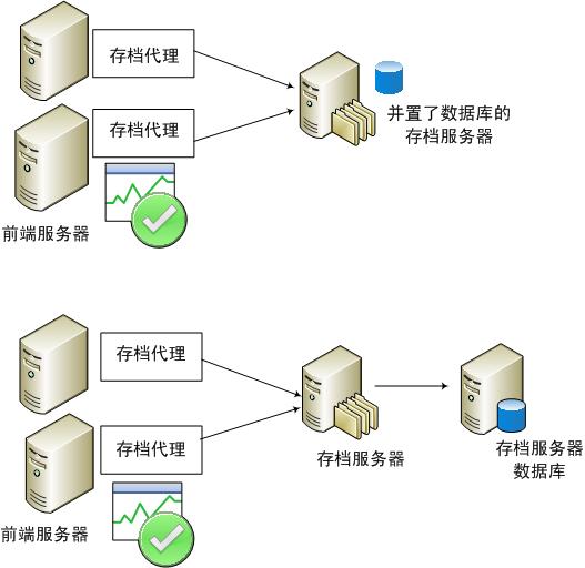 代理服務(wù)器的定義、工作原理以及應(yīng)用是什么？